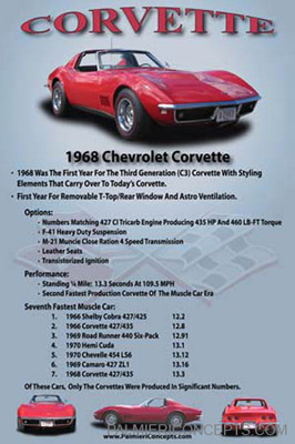 example Z24 - 1968 Chevrolet Corvette-show board